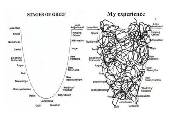 grief